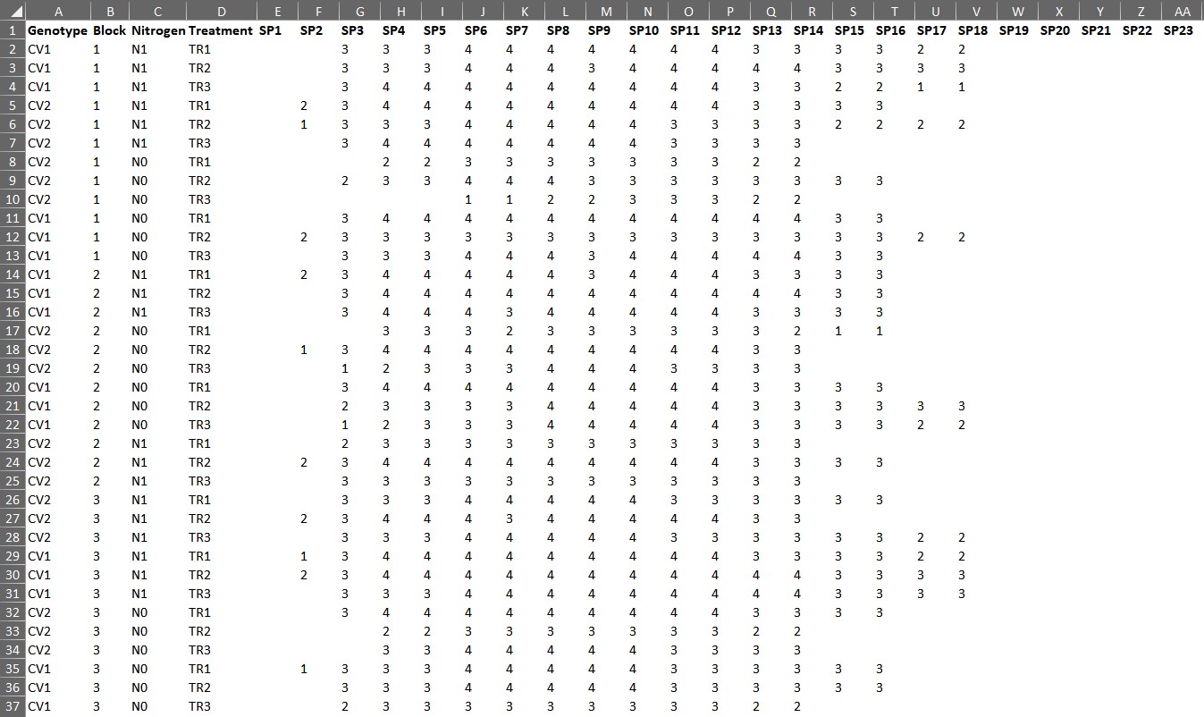 Transforming Data: Stacking Multiple Columns into Rows Using R ...