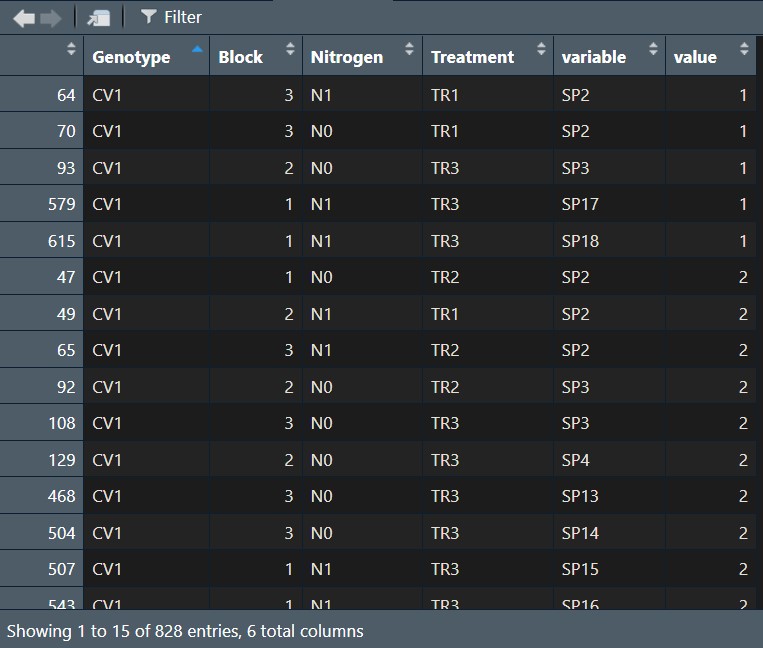 Transforming Data: Stacking Multiple Columns into Rows Using R ...